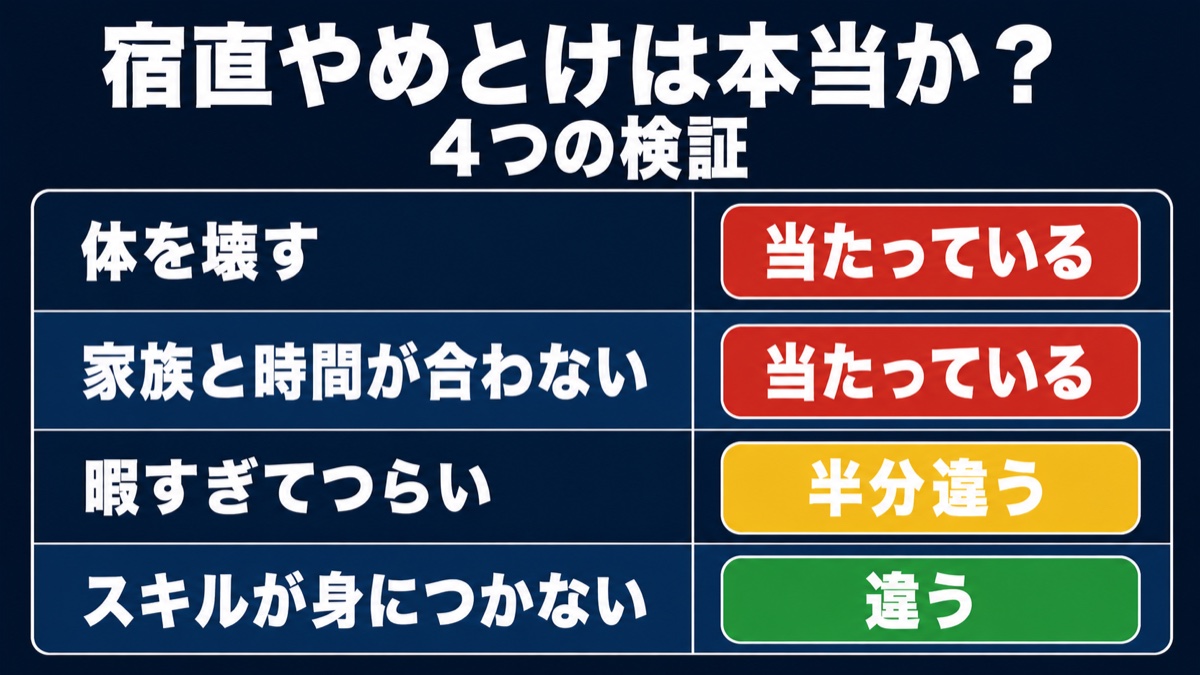 宿直やめとけと言われる4つの理由が当たっているか判定した表
